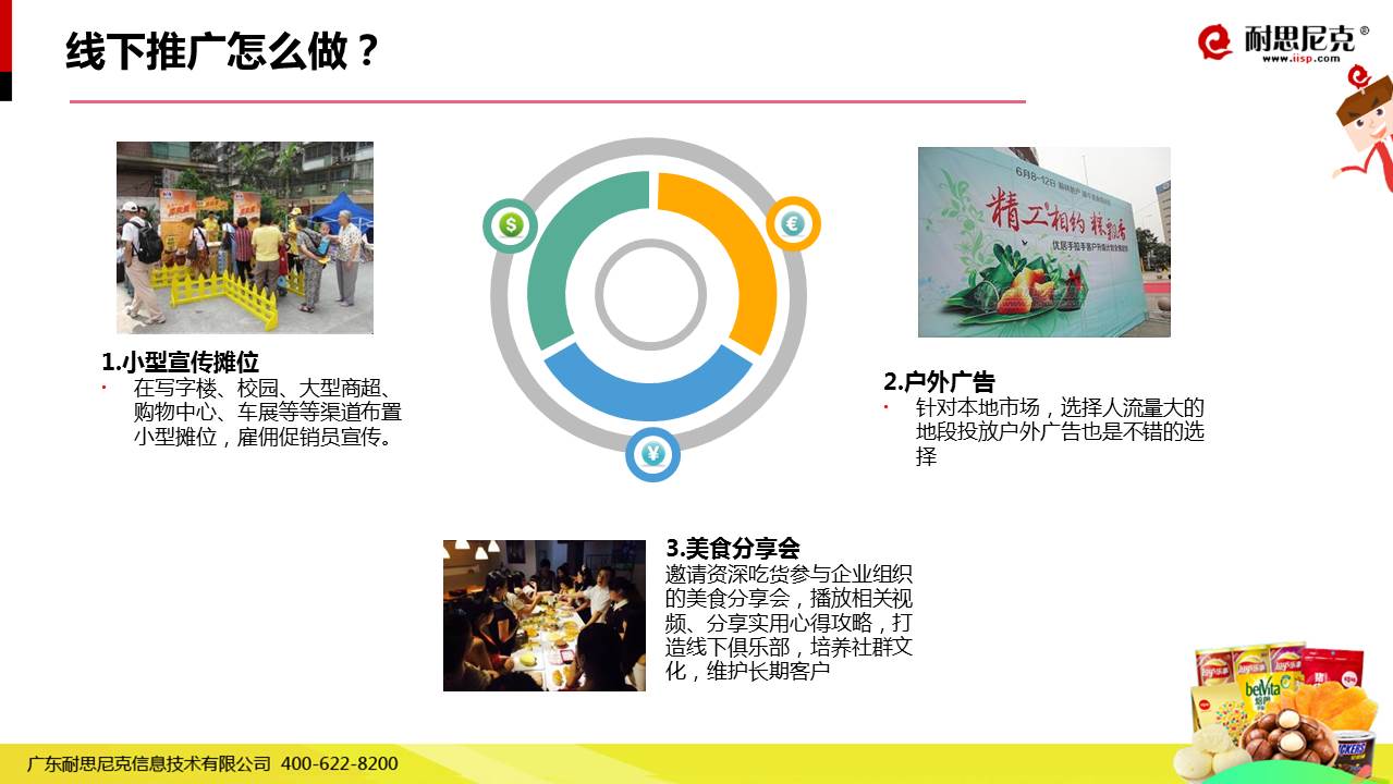 食品品牌互聯網營銷實戰解決方案 49頁PPT干貨全解析