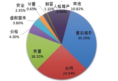 中消協警示 警惕行業跟風“盲盒”營銷亂象，部分商家涉嫌技術操縱中獎率