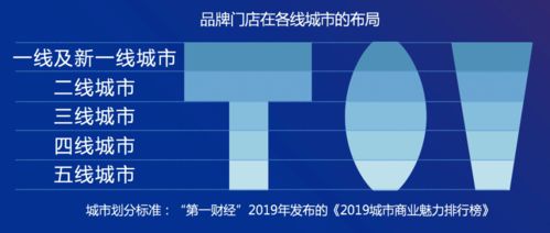 重磅發布 《2020中國餐飲營銷力白皮書》——食品互聯網銷售新趨勢洞察
