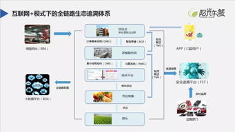 陽光午餐 阿里巴巴受邀出席第四屆互聯網食品安全高峰論壇，共筑網絡食品銷售新生態