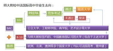 融通國際，共育英才 我校中法國際高中與法國瓦岱勒酒店管理商學院簽約合作，共啟餐飲管理新篇章