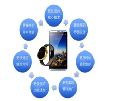 河南龍兆網(wǎng)絡(luò)科技 深耕本土，賦能企業(yè)數(shù)字化轉(zhuǎn)型的網(wǎng)絡(luò)技術(shù)服務(wù)先鋒