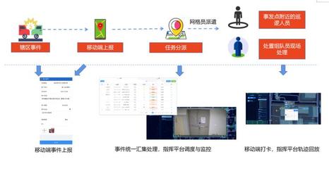 智慧賦能社會(huì)治理新篇章 中國(guó)移動(dòng)集成社會(huì)綜治服務(wù)解決方案