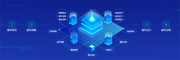 DAP專題丨夯實(shí)數(shù)智底座，筑牢新質(zhì)生產(chǎn)力數(shù)字引擎——論信息集成服務(wù)的核心價(jià)值與實(shí)踐路徑