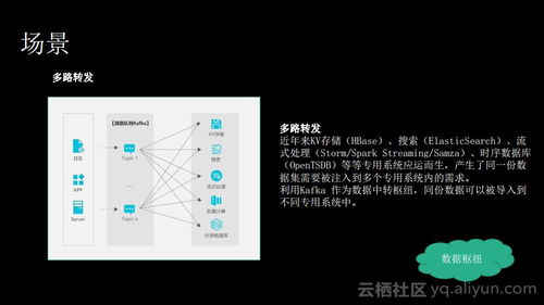 消息隊(duì)列服務(wù)Kafka揭秘 痛點(diǎn)、優(yōu)勢(shì)與適用場(chǎng)景下的信息集成利器