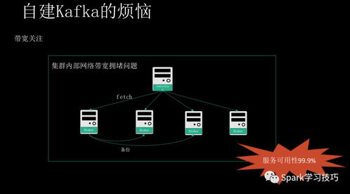 消息隊(duì)列服務(wù)Kafka揭秘 痛點(diǎn)、優(yōu)勢(shì)與適用場(chǎng)景
