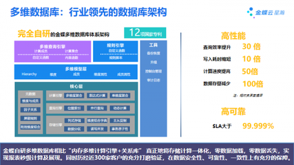 歷經(jīng)世界級(jí)標(biāo)準(zhǔn)錘煉 大型企業(yè)SaaS云服務(wù)金蝶云·星瀚新品重磅發(fā)布，信息集成服務(wù)全面升級(jí)