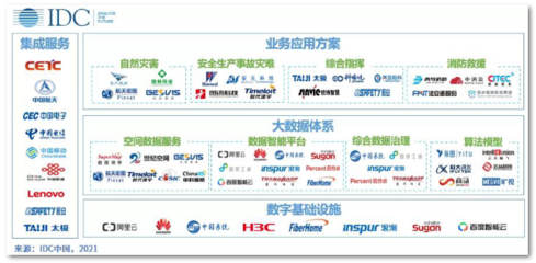 烽火實(shí)力上榜 IDC智慧應(yīng)急報(bào)告揭示行業(yè)新趨勢(shì)