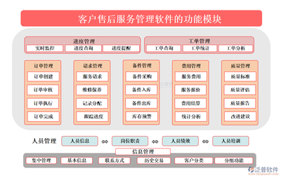 任務(wù)管理，一鍵搞定 客戶售后服務(wù)管理軟件如何通過(guò)信息集成服務(wù)讓工作變得“小兒科”
