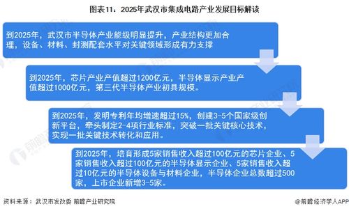 全國(guó)首家省級(jí)集成電路產(chǎn)業(yè)計(jì)量測(cè)試中心獲批 信息集成服務(wù)的里程碑