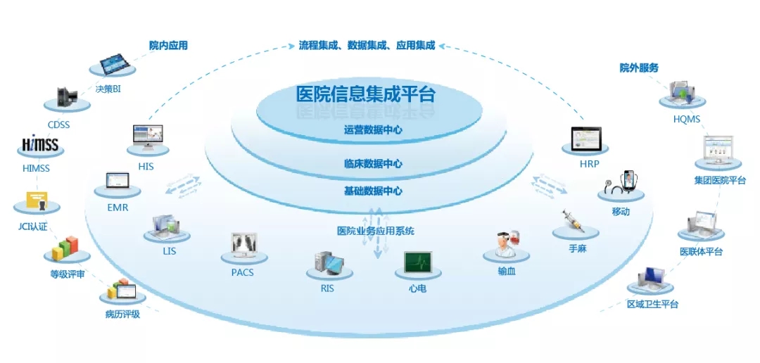 未來(lái)就診模式變革 傳統(tǒng)醫(yī)院服務(wù)利用率下滑，住院部地位弱化與信息集成服務(wù)的崛起
